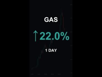 GAS is up 22.0% in 1 day!⚡April 04, 2026 | #crypto #altcoins #shorts