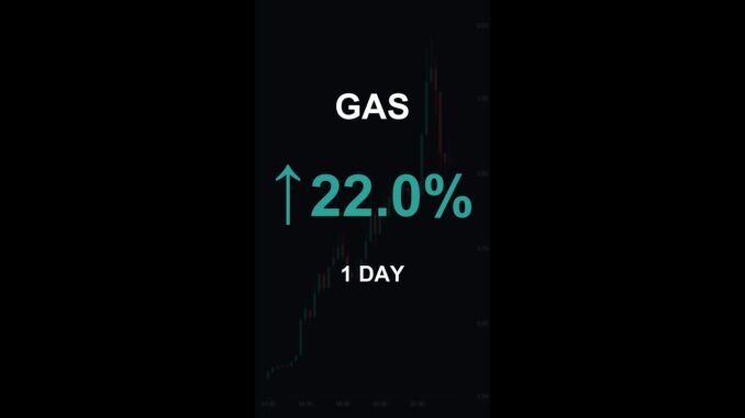GAS is up 22.0% in 1 day!⚡April 04, 2026 | #crypto #altcoins #shorts
