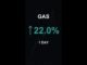 GAS is up 22.0% in 1 day!⚡April 04, 2026 | #crypto #altcoins #shorts