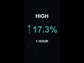 HIGH is up 17.3% in 1 hour!⚡April 20, 2026 | #crypto #altcoins #shorts