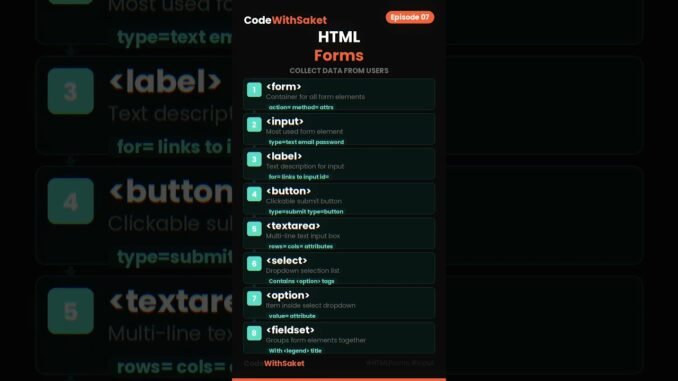 HTML Forms Complete Guide | Episode 07 #shortvideo #youtube #ai