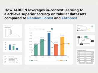 How TabPFN Leverages In-Context Learning to Achieve Superior Accuracy on Tabular Datasets Compared to Random Forest and CatBoost