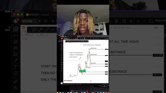 How to Read a Bitcoin Chart (Complete Beginner Guide 2026) #bitcoin #trading #crypto