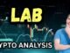 LAB Crypto: Liquid Assets Surges 25%! New Mainnet Launch Latest News