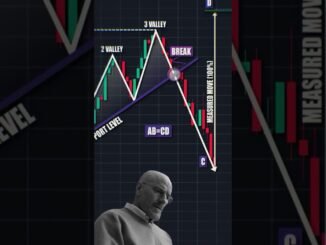 Learn to trade, join the telegram live signal        #crypto#cryptonews#cryptotrading