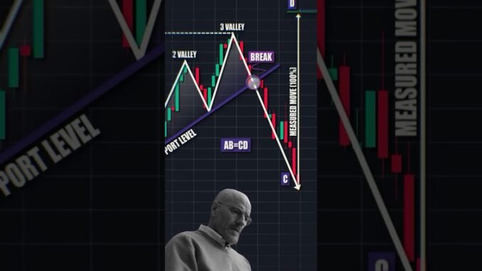 Learn to trade, join the telegram live signal        #crypto#cryptonews#cryptotrading