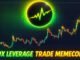 Leverage Trade Memecoins On Solana With Amplified Bot | How to long memecoins