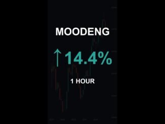 MOODENG is up 14.4% in 1 hour!⚡April 16, 2026 | #crypto #altcoins #shorts