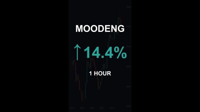 MOODENG is up 14.4% in 1 hour!⚡April 16, 2026 | #crypto #altcoins #shorts