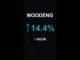 MOODENG is up 14.4% in 1 hour!⚡April 16, 2026 | #crypto #altcoins #shorts