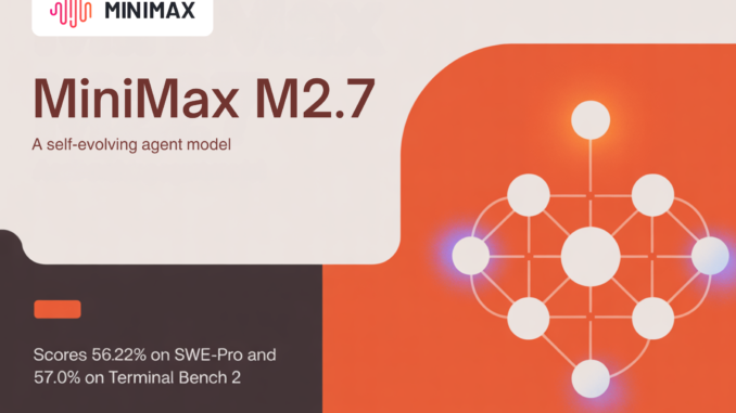 MiniMax Just Open Sourced MiniMax M2.7: A Self-Evolving Agent Model that Scores 56.22% on SWE-Pro and 57.0% on Terminal Bench 2