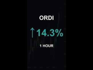 ORDI is up 14.3% in 1 hour!⚡April 16, 2026 | #crypto #altcoins #shorts