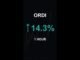 ORDI is up 14.3% in 1 hour!⚡April 16, 2026 | #crypto #altcoins #shorts