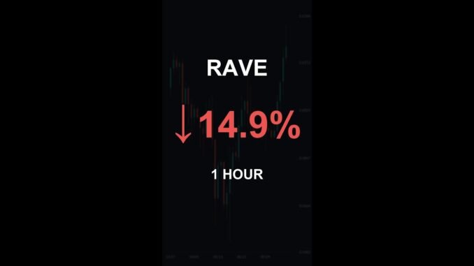 RAVE is down 14.9% in 1 hour!⚡April 20, 2026 | #crypto #altcoins #shorts