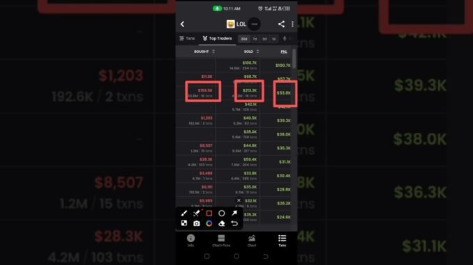 SERIES5: Demystifying Dexscreener, Trnx Tab & Data Analysis