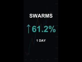 SWARMS is up 61.2% in 1 day!⚡April 08, 2026 | #crypto #altcoins #shorts