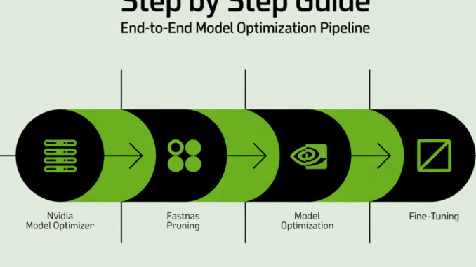 Step by Step Guide to Build an End-to-End Model Optimization Pipeline with NVIDIA Model Optimizer Using FastNAS Pruning and Fine-Tuning