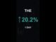 THE is up 20.2% in 1 day!⚡April 05, 2026 | #crypto #altcoins #shorts