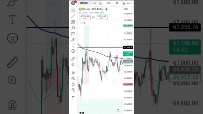 Technical analysis crypto 😱 | Technical analysis for beginners 🚀  / #trading #investing #shorts