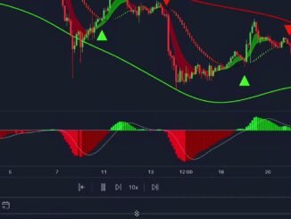 Testing an AI Scalping Indicator: Can It Find High-Probability Trades?