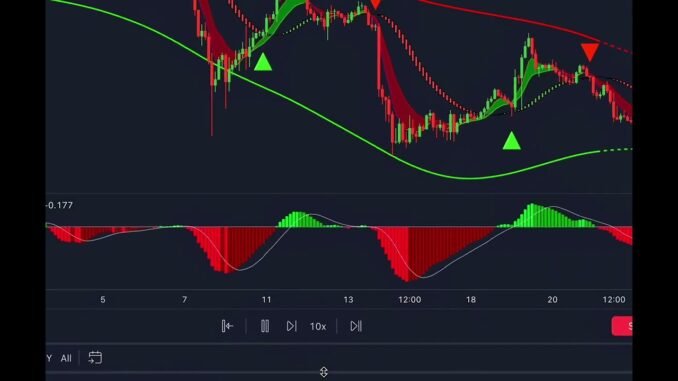 Testing an AI Scalping Indicator: Can It Find High-Probability Trades?