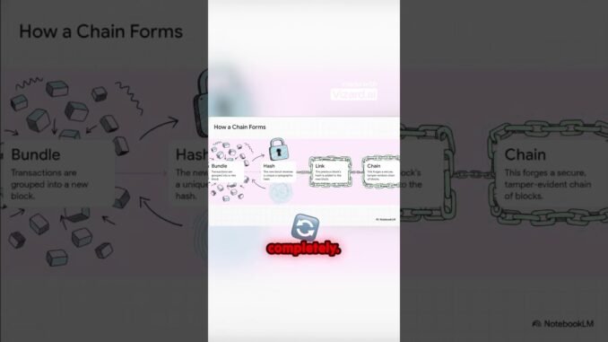 The 'Genius' Security of Blockchain #cryptocurrency #crypto #blockchain #ai #agenticai
