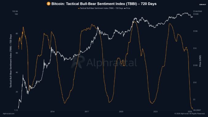 This Key Bitcoin Metric Suggests That Current Downside Action Will Bitcoin
