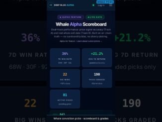 Track Whale Moves Before They Happen 🐋 #defi #crypto #trading #smartmoney