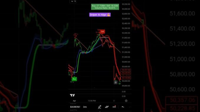 TradingView Indicator Setup for Beginners 🚀| Sniper AI Algo 💪 #trading #forex #stockmarket #crypto