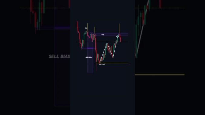 Trend trading forex beginners#short#forex#crypto#trading