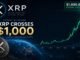 XRP_ historic milestone approaching $1,000