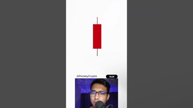 What is a Bullish & Bearish Candle? (Easy Guide) #trading #crypto