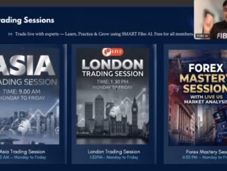 What is fibo market, best Ai  tool for forex trading & crypto trading