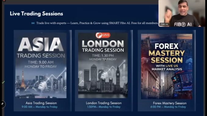 What is fibo market, best Ai  tool for forex trading & crypto trading