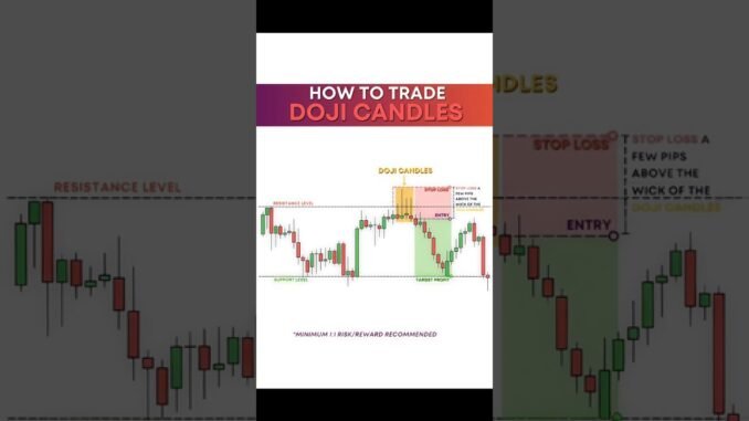 dogi candlestick trading strategy for beginners #trading #forex #forextrader #crypto #cryptotrading