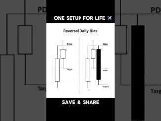 one setup for forex trading for beginners #trading #forextrader #cryptotrading #crypto #shorts