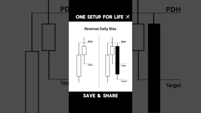 one setup for forex trading for beginners #trading #forextrader #cryptotrading #crypto #shorts