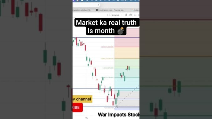 #stockmarket#nifty#trading#finance#stockmarket#banknifty#news#stocks#trader#crypto#news