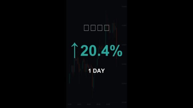 币安人生 is up 20.4% in 1 day!⚡April 06, 2026 | #crypto #altcoins #shorts